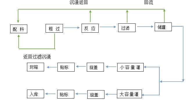 戳我试试