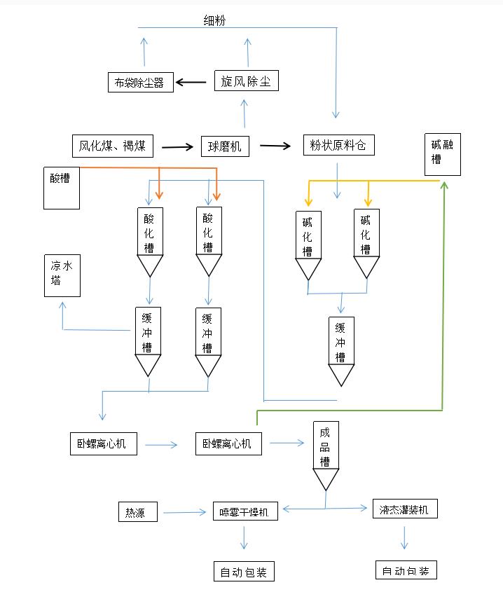 戳我试试